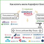 Cila është karta më fitimprurëse për grumbullimin e miljeve: Tinkoff Airlines ose Sberbank Aeroflot?
