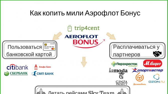 Ո՞ր քարտն է մղոններ կուտակելու համար ամենաշահավետ քարտը՝ Tinkoff Airlines կամ Sberbank Aeroflot: