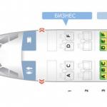 Raspored unutrašnjosti Aeroflot Airbus A320: najbolja sjedala i kako ih odabrati